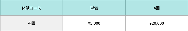 体験コース　4回 単価5000円 4ヶ月（最低契約期間）20000円